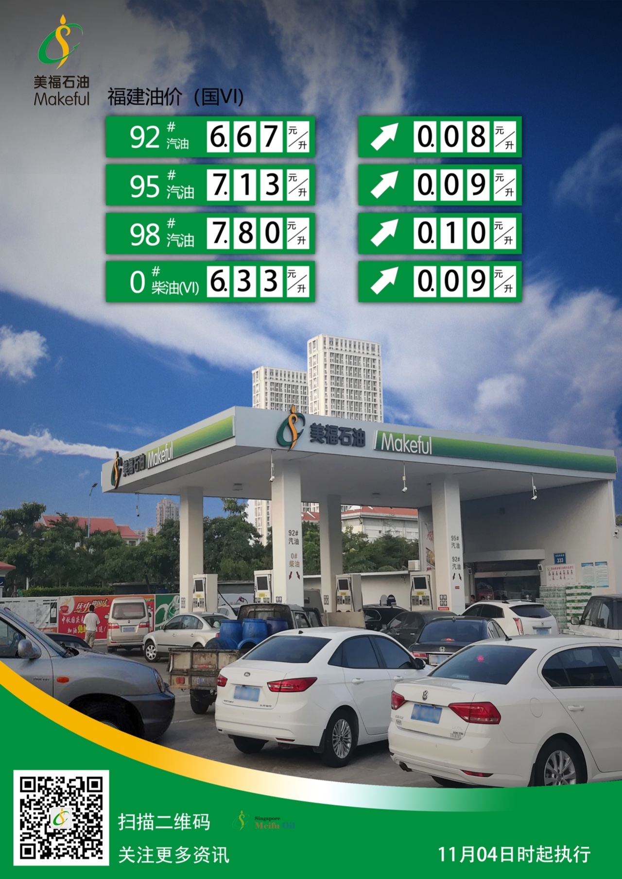 【調價公示】福建省汽、柴油最新零售指導價（191104）