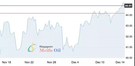 國際油價升至近三個月新高，年度批零數據已見分曉