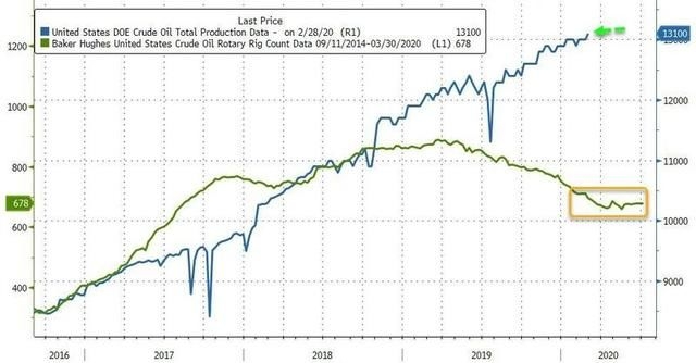 國(guó)際油價(jià)雙雙收跌，汽柴油下調(diào)，調(diào)價(jià)窗口3月17日 開啟