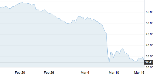 明晚，零售價或將一落千元，之后踏上“地板”