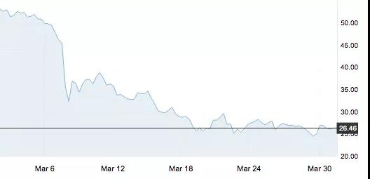 如果不踩“地板”，今晚每噸再降1200元！