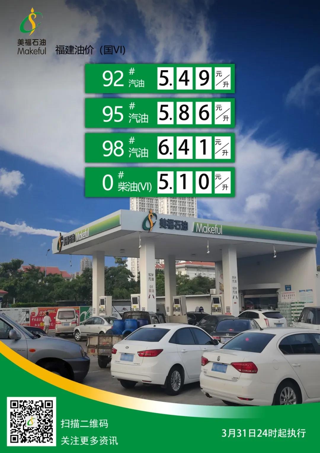 您好奇的油價，最新消息來了！