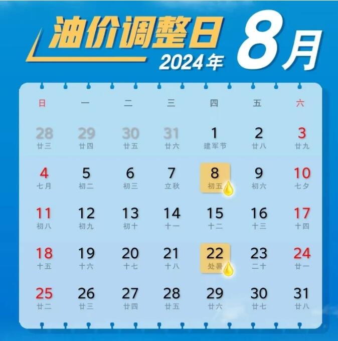 今夜調價 | 柴油每噸↓290元 汽油每噸↓305元